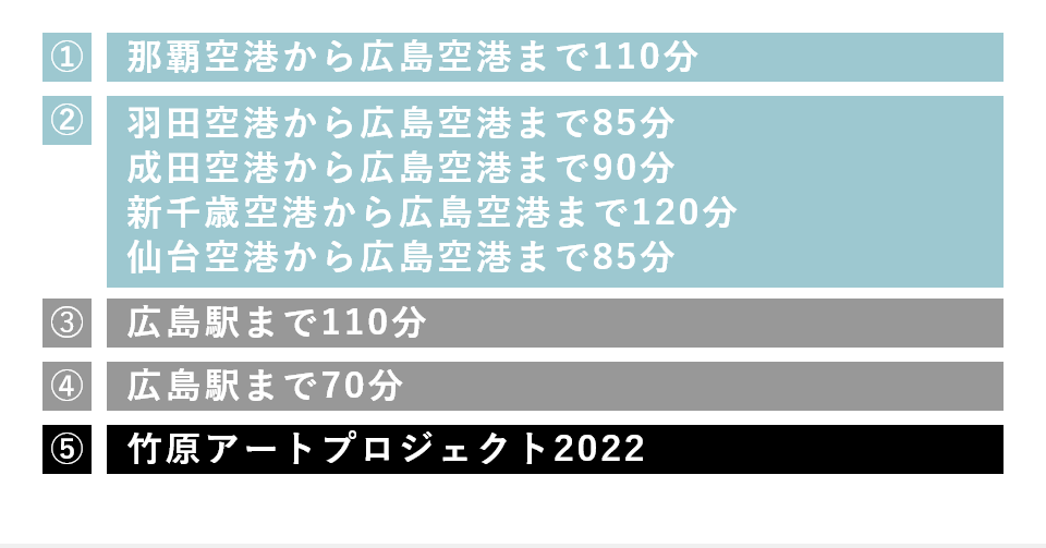 各地からの移動目安一覧